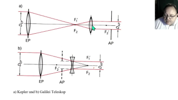 thumbnail of medium Optik III