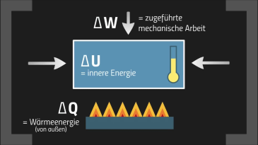 thumbnail of medium TD 1. Hauptsatz der Thermodynamik für geschlossene Systeme
