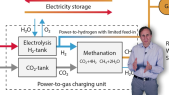 thumbnail of medium Power-to-Gas erklärt