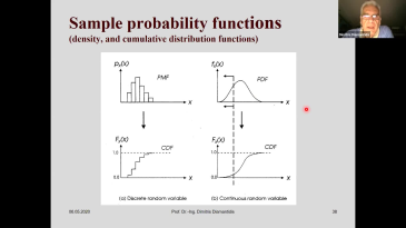 thumbnail of medium Probability distributions