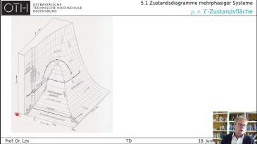 thumbnail of medium TD Kapitel 5.1