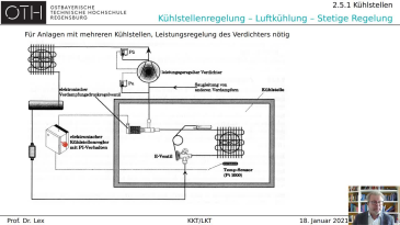thumbnail of medium KKT 2-5 Regelkreise