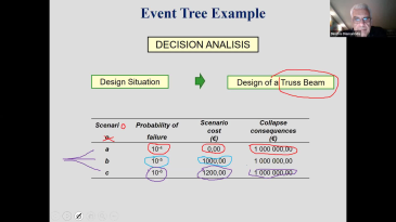 thumbnail of medium Chapter 3 Risk Analysis