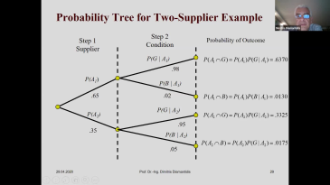 thumbnail of medium Probability basics 1