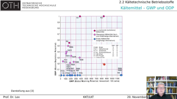 thumbnail of medium KKT 2-2 Kältemittel Teil II