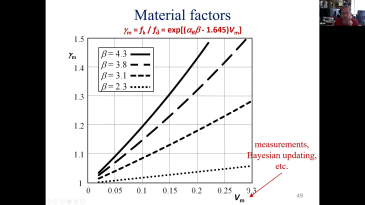thumbnail of medium Reliability of existing structures