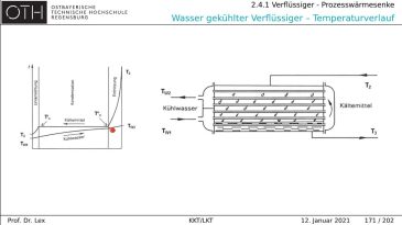 thumbnail of medium KKT 2-4-1 Verflüssiger
