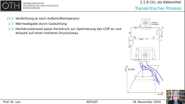 thumbnail of medium KKT 2-1-8 CO2 als Kältemittel
